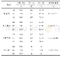 表1 不同药物对金波子鱼受精卵孵化率的影响