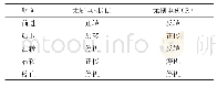 表1 航向控制功能：无刷直流电机控制技术在淡水养殖割草船中的应用