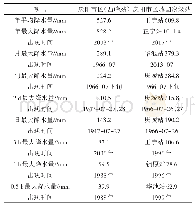 《表1 庆阳市极端降水气候特征（建站至2018年）》