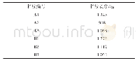 表1 样线信息：玉林师范学院东校区植物群落结构对校园鸟类的影响