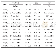 表3 不同处理产量及其性状比较