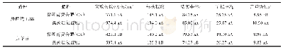 《表1 黑劲道复混肥对水稻产量及其构成因子的影响》