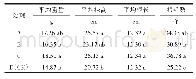 表2 不同处理对紫茉莉平均重量、株高和根长的影响