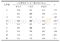表4 突变株NWU-8-14的遗传稳定性分析结果