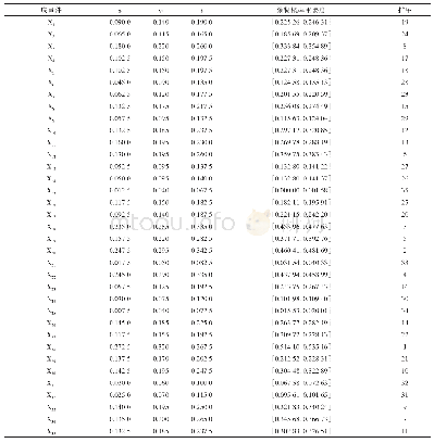 《表4 各底事件的模糊概率重要度排序》