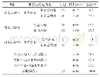 《表3 南阳村的实际居民点整理潜力分类及测算结果》