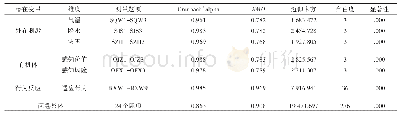 《表3 信度和效度检验结果》