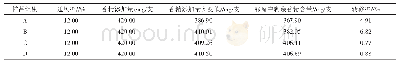 表1 相同通风率条件下不同香精转移率的测定结果