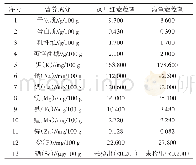 表1 汉川红菱和嘉鱼菱菱茎营养成分比较