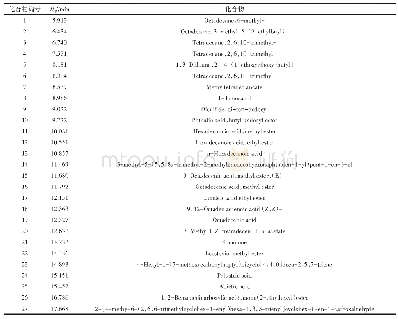 表3 湖北贝母石油醚段主要成分