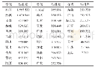 《表1 全国31个省域高程标准差》