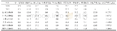 表3 各材料农艺性状表现