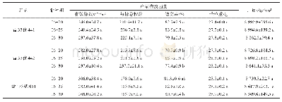表4 不同播种期对“四特”晚籼稻系列组合产量和产量构成因素的影响