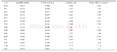 《表3 2003—2017年长江经济带城市绿色发展质量综合得分》