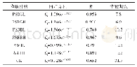 表1 不同处理乙草胺的降解动力学方程、相关系数及半衰期