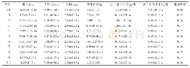 《表4 播种后28 d不同配方中葫芦幼苗的长势》