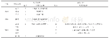 《表4 兴山县其他经济作物种植情况》