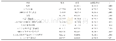 表4 显著性分析结果：HDT气流烘丝机工艺参数对卷烟感官质量的影响