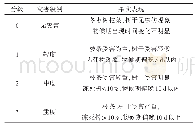 表1 黄骅市1990—2019年冬枣树休眠期冻害调查分级