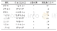 表4 1月29日—2月5日8 d的模型进行逐日检验结果