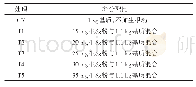 《表1 处理及养分配比：生根粉对烤烟漂浮育苗生长发育的影响》