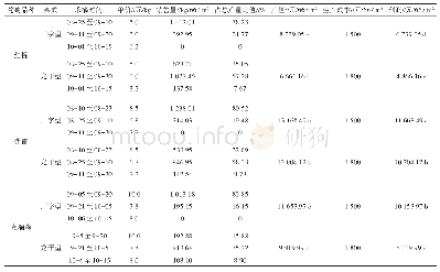 《表4 不同架式对葡萄产值和效益的影响》