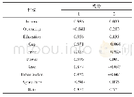 表3 成分矩阵：贫困地区农村劳动力转移影响因素分析——以淅川县为例