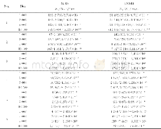 表2 数值结果Tab.2 Numerical results