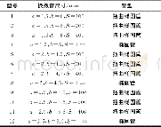 《表2 椭圆管的结构尺寸Tab.2 Structural dimensions of elliptical tubes》