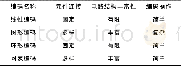 《表1 常见电路演化设计编码方式Tab.1 Common encoding design of circuit evolution》