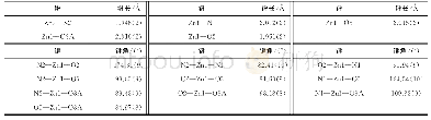 《表2 重要键长值和键角值Tab.2 Selected bond lengths and bond angles》