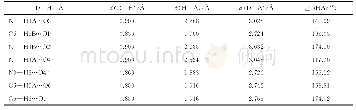 《表3 配合物中氢键的键长和键角Tab.3 Hydrogen bond lengths and bond angles》