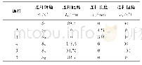 表1 UR5机器人的D-H参数Tab.1 D-H Parameters of the UR5Robot