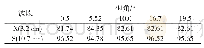 《表3 X及S波段不同仰角下分类准确率(单位:%)对比》