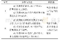 《表3 考虑不同降水数据源的融合试验方案》