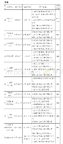 《表1 2016年部分河北省属高校图书馆图书采购项目统计表》