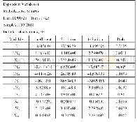 《表7 最小二乘法检测结果（1)》