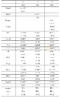 表2 实证结果：董事境外工作或学习经历对公司治理的影响