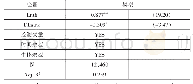 《表2 主要变量定义及说明》