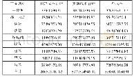 《表5 资源消耗会计下产品成本分配表单位：元》