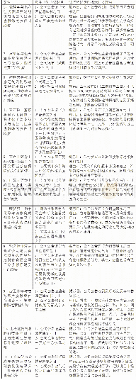 《表1：司法裁判中虚假陈述揭示日的情况统计》