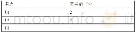 《表6 单用户服务数：“智能+”社区居家养老模式研究与实现》