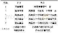 《表1 判断标准：“一带一路”背景下PPP项目成功因素研究》