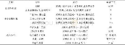 《表1 闽赣产业生态化效率评价指标设置及说明》