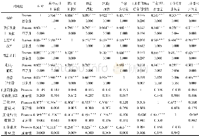 《表2 投入产出指标间的矩阵相关度》