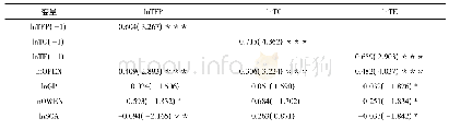 《表4 辽宁省经济质量影响因素实证结果》
