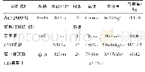 《表1 每个0#块临时固结工程数量》