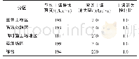 《表4 土壤流失控制比：清河水库水土保持监测及防治效果》