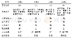 《表2 各方案项目比较：喀什噶尔河流域灌区改造防渗渠设计方案比选》