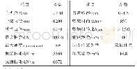 《表3 LX-11型土压平衡盾构机设备主要性能参数》